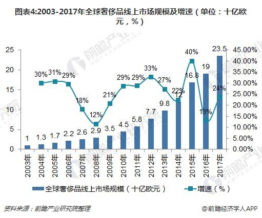 中国千禧一代旅行者是未来奢侈品消费的主要动力(图1) 中国千禧一代旅行者是未来奢侈品消费的主要动力