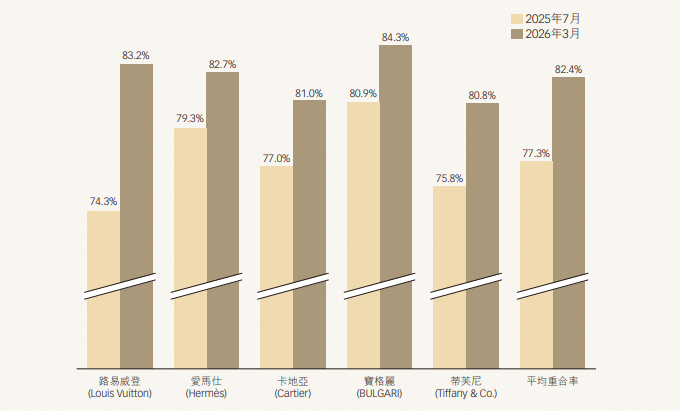 金价半年跌超28%老铺黄金市值蒸发千亿、估值大幅回落;每经实探:门店冷清、二手折价“东方硬奢”梦遇严峻考验(图2)