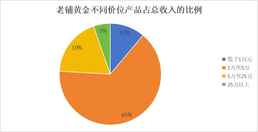 金市评论_东方财富网(图1) 金市评论_东方财富网
